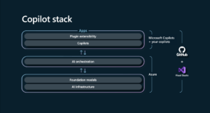 Microsoft’s Azure AI Studio