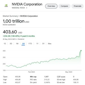 Nvidia  $1 trillion company 