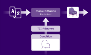 Stability AI launches sketch-to-image